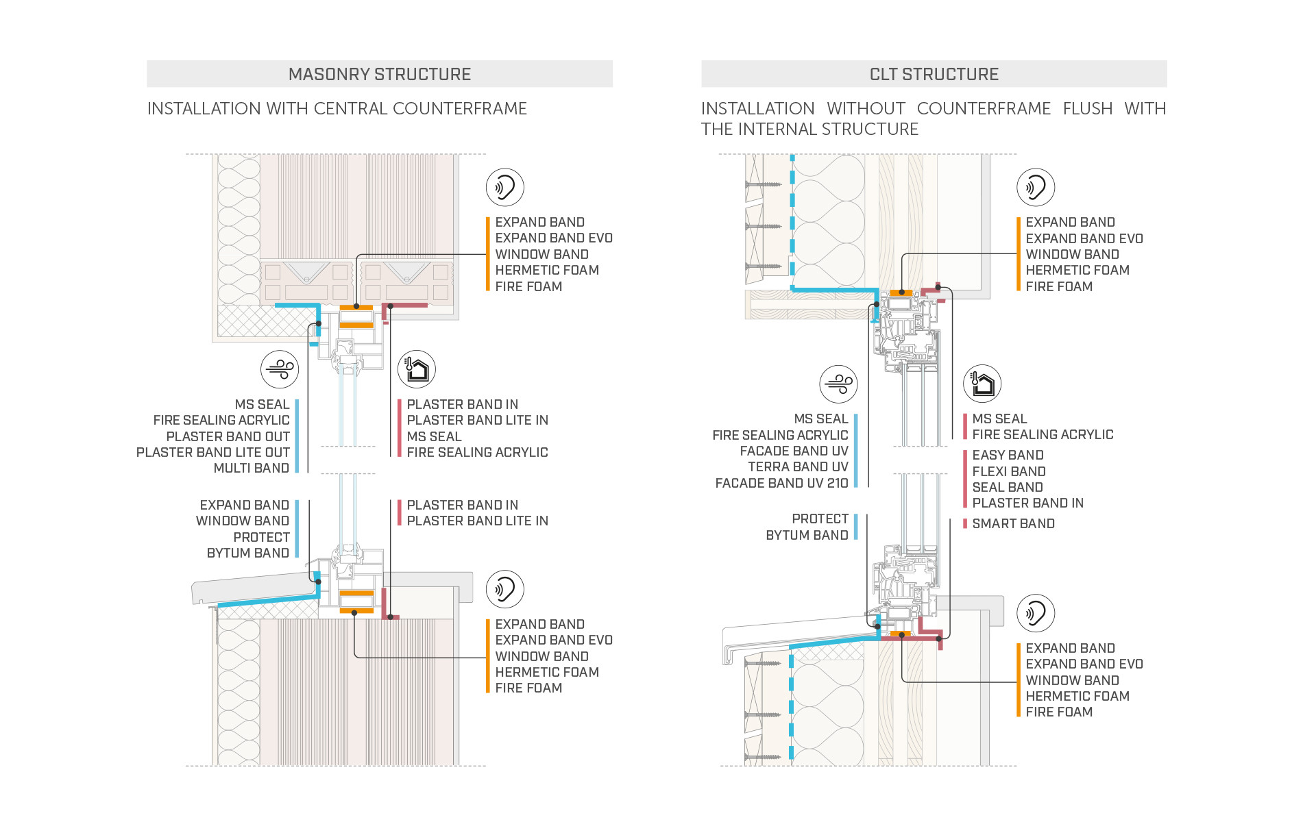 window installation details for different wall structures