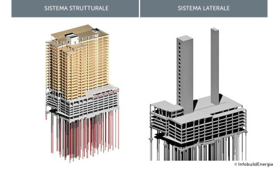 Sistema strutturale e laterale del grattacielo in legno e calcestruzzo Ascent