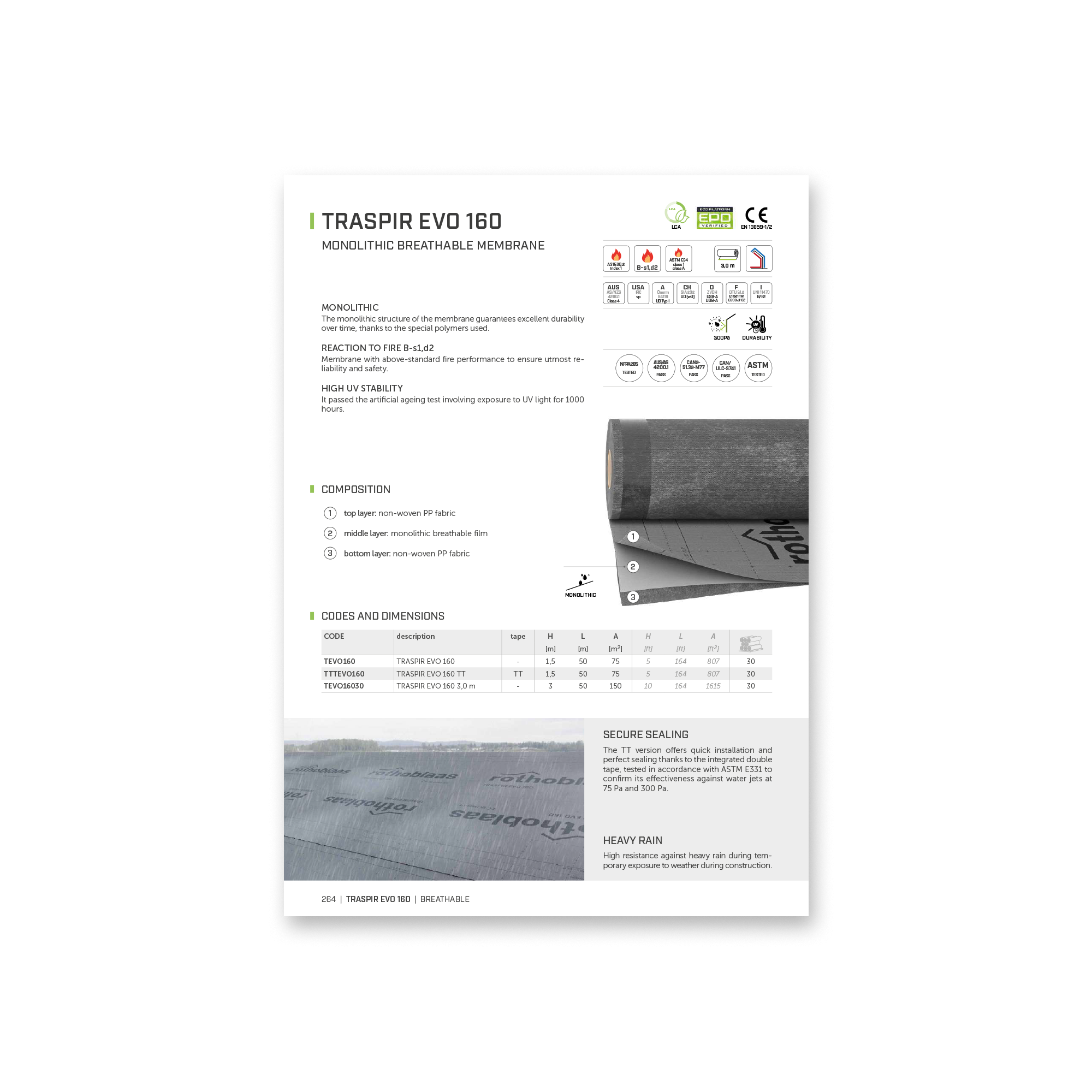  TAPES, MEMBRANES, SEALANTS AND FIRE PROTECTION – 2024